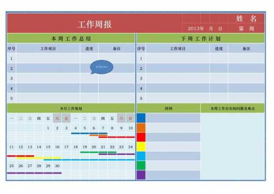 电厂周报月报模板 电厂周工作汇报模板-第3张图片-马瑞范文网