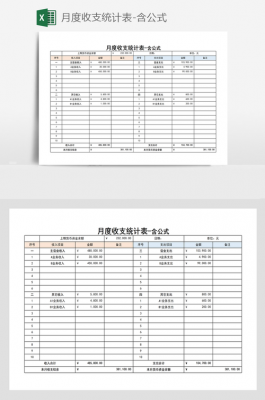 财务支出统计模板怎么写-财务支出统计模板-第3张图片-马瑞范文网