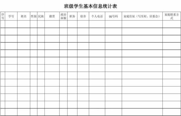 学生基本信息统计表怎么写-第3张图片-马瑞范文网