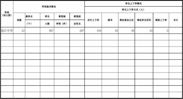 学生基本信息统计表怎么写-第2张图片-马瑞范文网