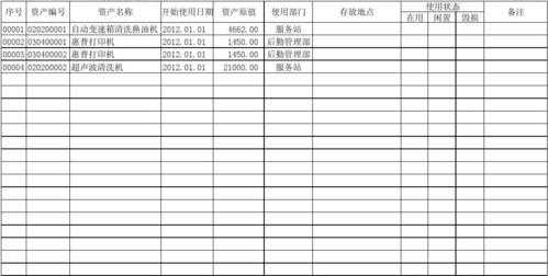 固定资产清理模板图片 固定资产清理模板-第3张图片-马瑞范文网