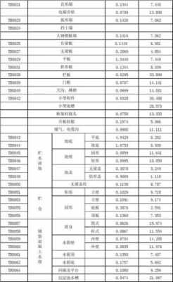 每建筑平米模板用量 建筑工程模板平米含量-第3张图片-马瑞范文网