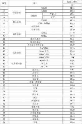 每建筑平米模板用量 建筑工程模板平米含量-第2张图片-马瑞范文网