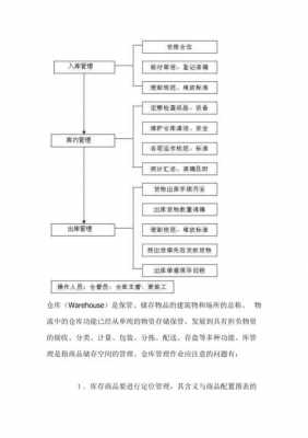 成品仓库管理制度模板（成品仓库保管管理工作流程）-第2张图片-马瑞范文网