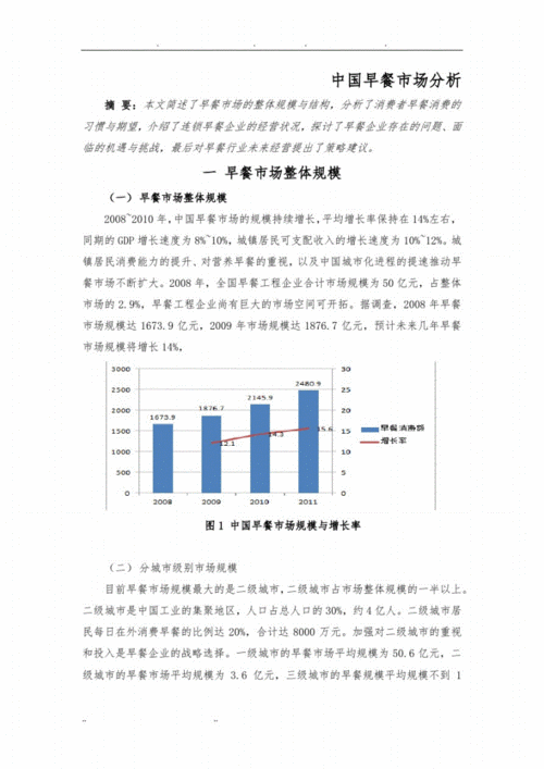 早餐市场分析 早餐市场调查模板-第2张图片-马瑞范文网