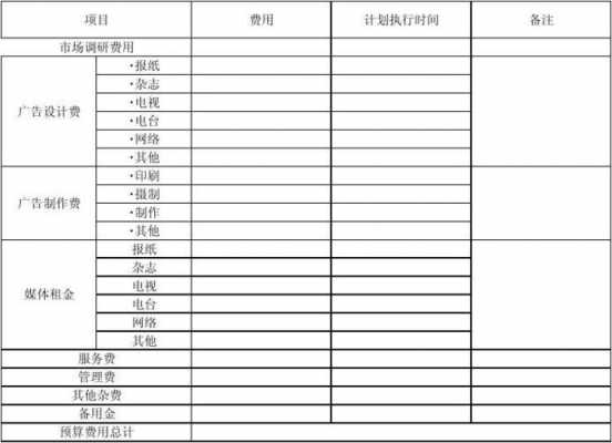 市场部预算表-市场部预算方案模板-第1张图片-马瑞范文网