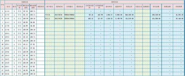 房产统计台账模板_房产统计台账模板下载-第2张图片-马瑞范文网