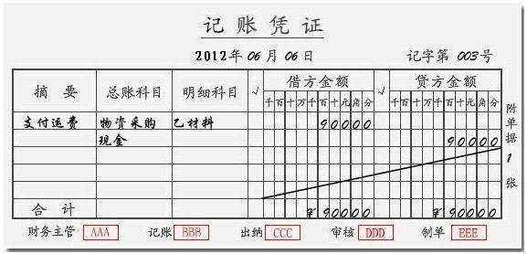  记账凭证模板的编制「记账凭证模板的编制要求」-第2张图片-马瑞范文网