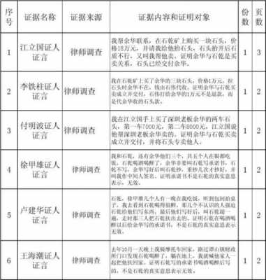 证据分析材料模板,证据分析材料模板图片 -第3张图片-马瑞范文网