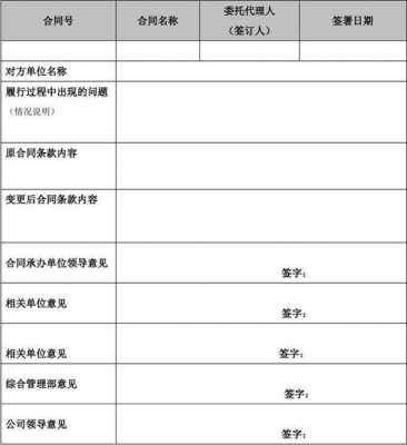 合同清单变更说明模板,合同变更记录表 -第1张图片-马瑞范文网