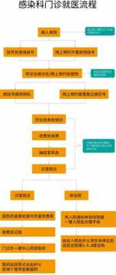  医院开户申请模板「医院开户流程」-第3张图片-马瑞范文网