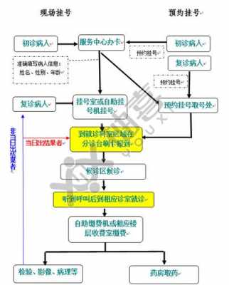  医院开户申请模板「医院开户流程」-第1张图片-马瑞范文网