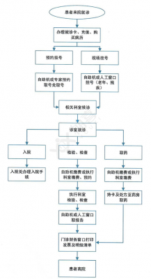  医院开户申请模板「医院开户流程」-第2张图片-马瑞范文网