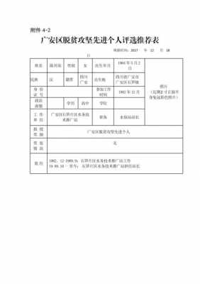 评选优秀个人投票模板（先进个人评选投票）-第2张图片-马瑞范文网