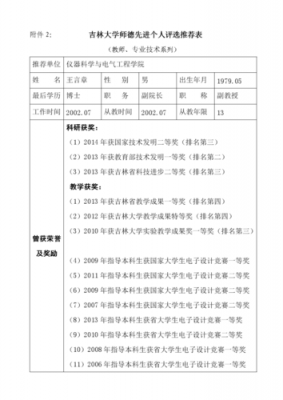 评选优秀个人投票模板（先进个人评选投票）-第3张图片-马瑞范文网