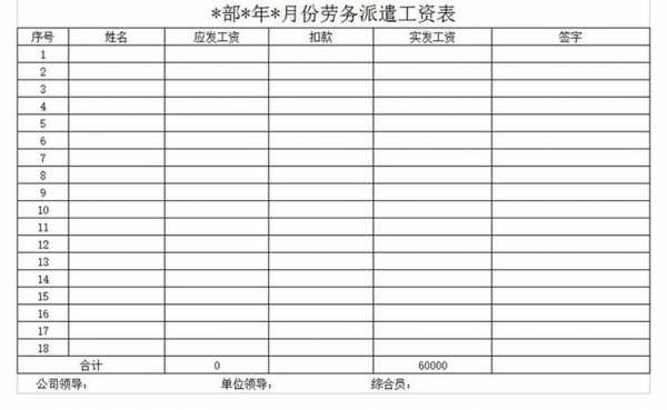 劳务派遣工资体系模板_劳务派遣工资体系模板图片-第3张图片-马瑞范文网