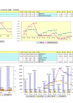 图表分析怎么写范例-写图表分析报告模板-第2张图片-马瑞范文网