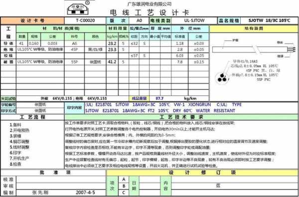 汽车线束工艺卡模板,汽车线束工艺讲解 -第3张图片-马瑞范文网