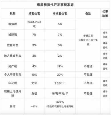 模板租赁税率_模板租赁税率2019-第2张图片-马瑞范文网