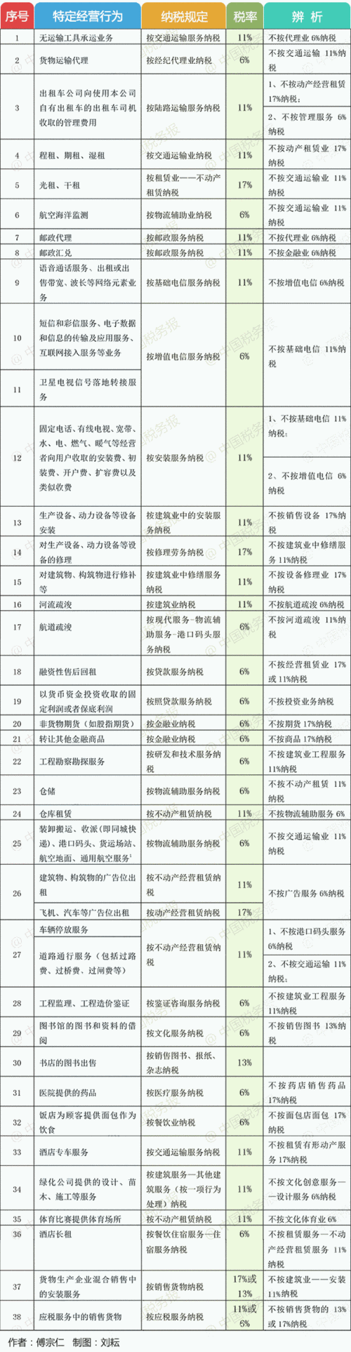 模板租赁税率_模板租赁税率2019-第1张图片-马瑞范文网