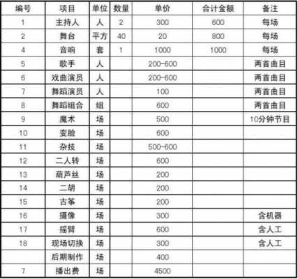 超市成本预算模板_大型超市成本预算-第2张图片-马瑞范文网