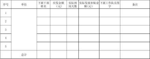 员工补偿发放模板-第1张图片-马瑞范文网