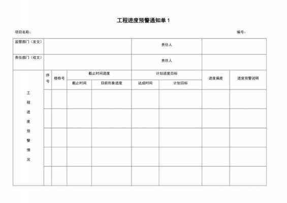 项目预警系统 项目预警报告模板-第1张图片-马瑞范文网