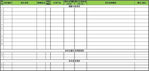 销售员年后月报模板（销售月报总结以及下月工作安排）-第2张图片-马瑞范文网