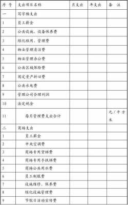 物业垃圾预算模板,物业垃圾预算模板图片 -第1张图片-马瑞范文网