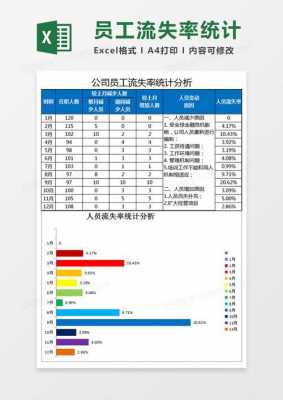 人员流失率报表模板-第2张图片-马瑞范文网