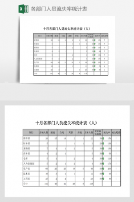 人员流失率报表模板-第3张图片-马瑞范文网