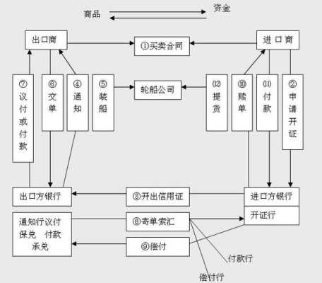 付款方式及条件-第3张图片-马瑞范文网