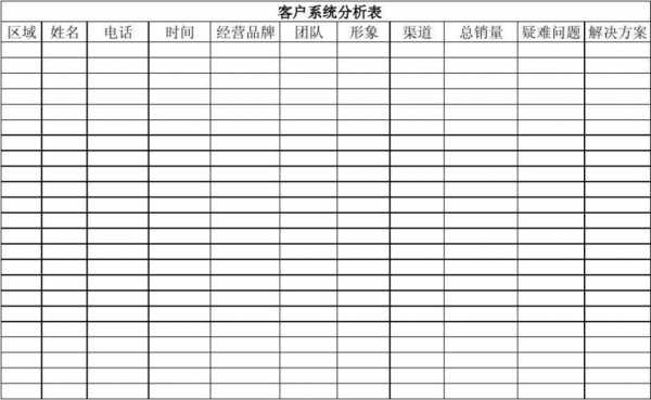 客户渠道分析表格模板（客户渠道分析表格模板怎么写）-第1张图片-马瑞范文网