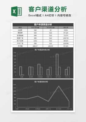 客户渠道分析表格模板（客户渠道分析表格模板怎么写）-第3张图片-马瑞范文网