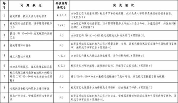 稳定工作整改措施模板怎么写-第3张图片-马瑞范文网