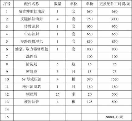 液压支架维修合同模板（液压支架大修报价单）-第3张图片-马瑞范文网