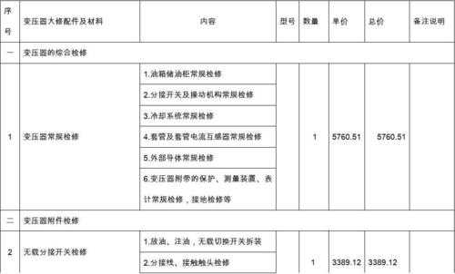 液压支架维修合同模板（液压支架大修报价单）-第2张图片-马瑞范文网