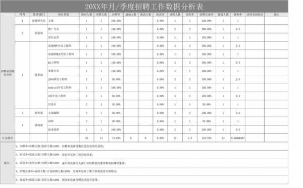 招聘数据报表模板,招聘数据报表模板怎么做 -第2张图片-马瑞范文网