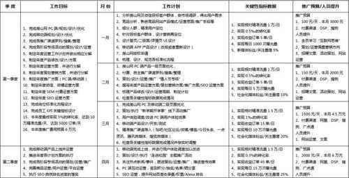 运营的个人规划怎么写-第3张图片-马瑞范文网