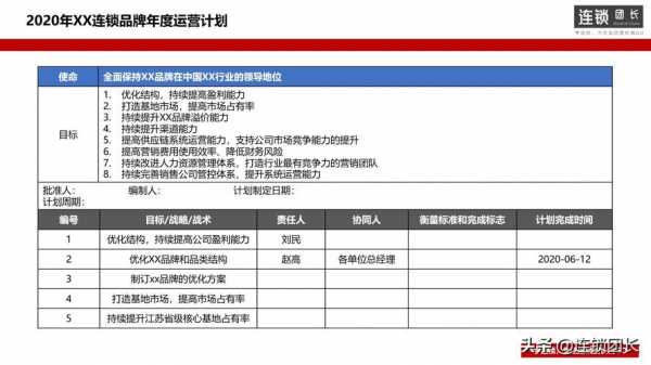 运营的个人规划怎么写-第2张图片-马瑞范文网