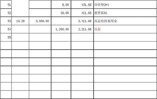 五金厂日常做账表-第2张图片-马瑞范文网