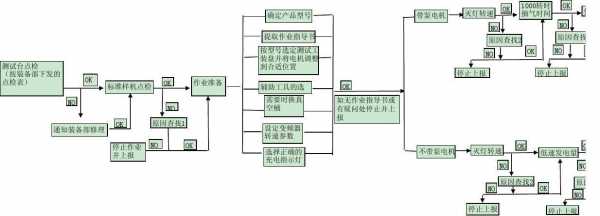  电机测试模板「电机测试流程」-第1张图片-马瑞范文网