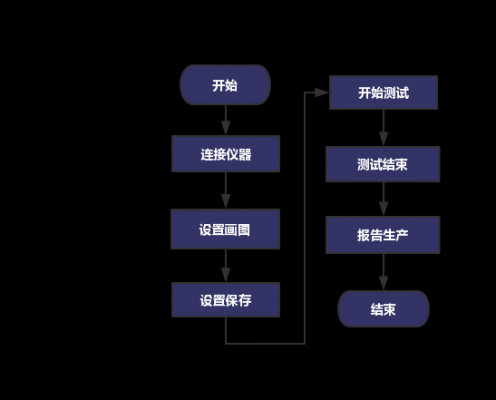  电机测试模板「电机测试流程」-第2张图片-马瑞范文网