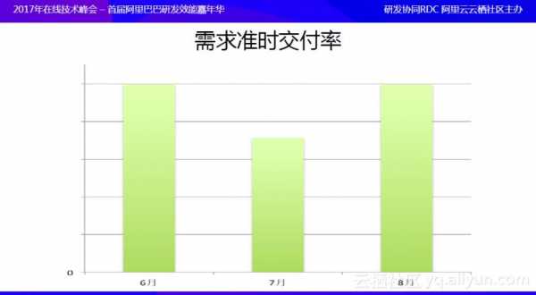  产品准时交付率模板「产品及时交付率」-第3张图片-马瑞范文网