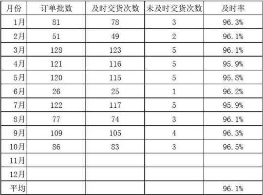  产品准时交付率模板「产品及时交付率」-第1张图片-马瑞范文网