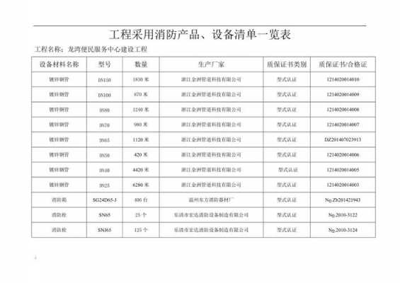  消防设备采购表格模板「消防器材采购清单模板」-第3张图片-马瑞范文网