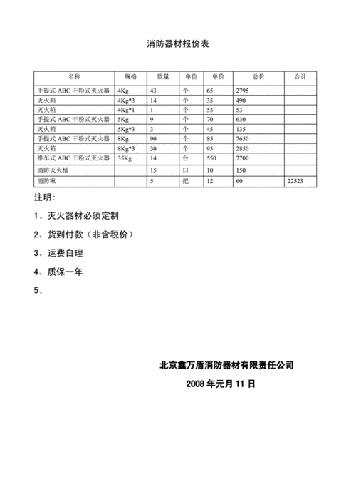  消防设备采购表格模板「消防器材采购清单模板」-第2张图片-马瑞范文网