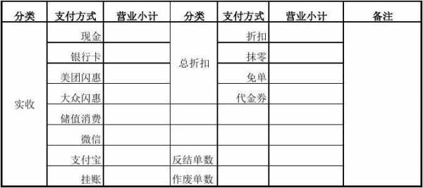  火锅店进出账报表模板「火锅店内账」-第2张图片-马瑞范文网