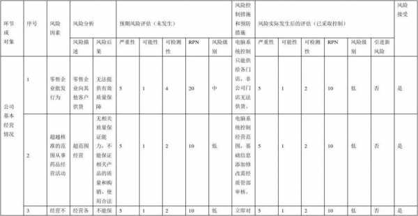 it风险报告模板,简述it风险的类型 -第2张图片-马瑞范文网