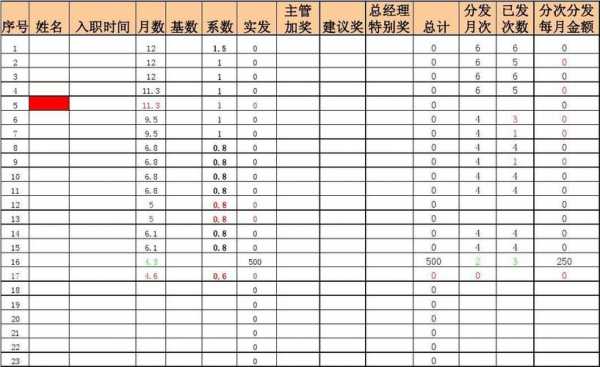 年终汇总表模板下载-第2张图片-马瑞范文网